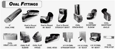 southwark sheet metal catalog|acme duct fittings catalog pdf.